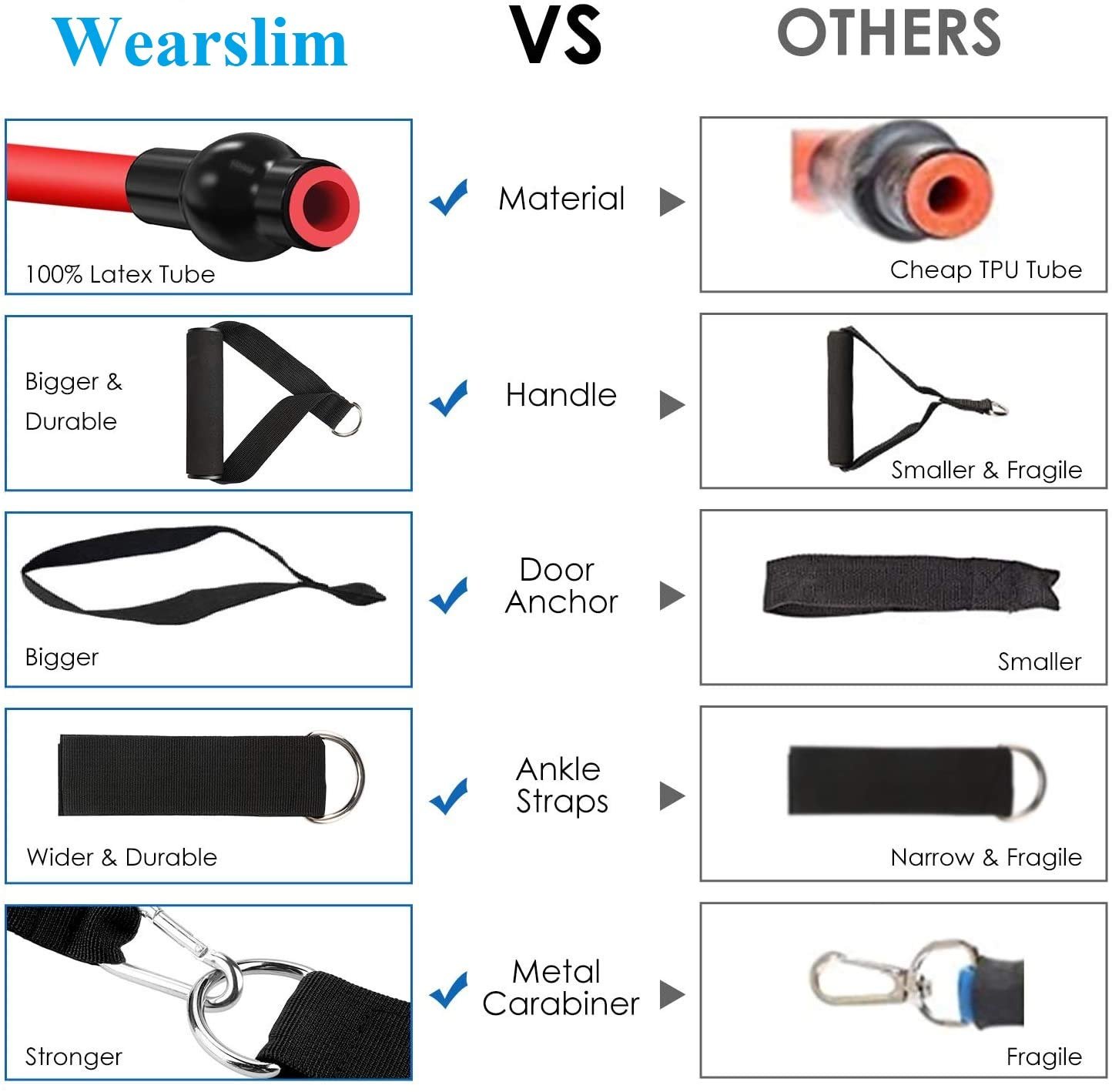 Wearslim Professional Toning Exercise Band 3